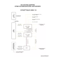 SYNOPTIQUE CMSI 1/3 EICHELGARTEN