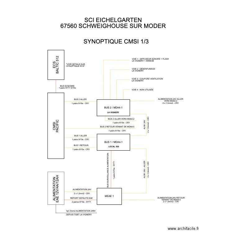 SYNOPTIQUE CMSI 1/3 EICHELGARTEN. Plan de 0 pièce et 0 m2