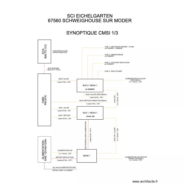 SYNOPTIQUE CMSI 1/3 EICHELGARTEN. Plan de SYNOPTIQUE CMSI 1/3 EICHELGARTEN. Plan de