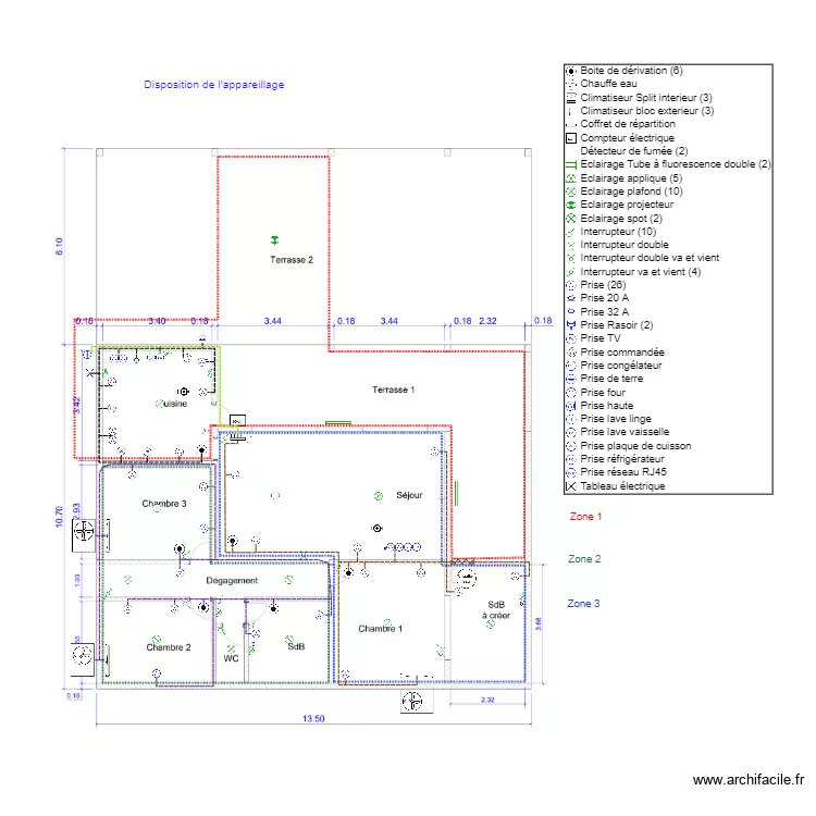 INSTALLATION ELECTRIQUE DANS T4. Plan de INSTALLATION ELECTRIQUE DANS T4. Plan de