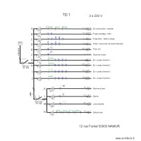 TABLEAU  ASTY TD2