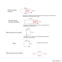 Dimensions des plans de travail