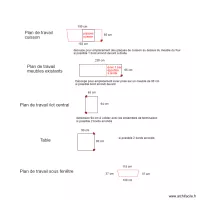 Dimensions des plans de travail