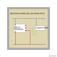 GESTION FUERA DE LA ORAS PICO