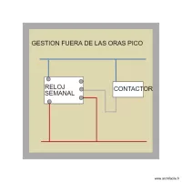 GESTION FUERA DE LA ORAS PICO