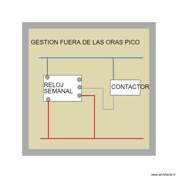 GESTION FUERA DE LA ORAS PICO. Plan de 