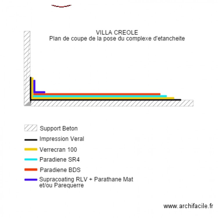 VILLA CREOLE. Plan de 0 pièce et 0 m2