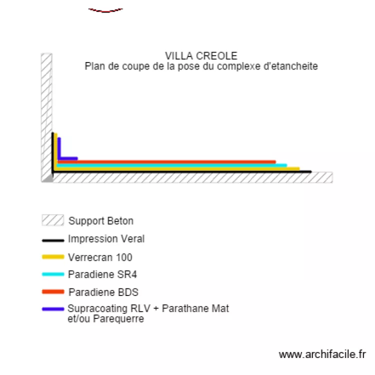 VILLA CREOLE. Plan de VILLA CREOLE. Plan de