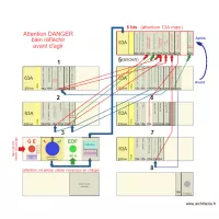 Tableau &eacute;lectrique 09D