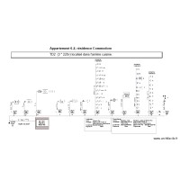 Plan filaire final TD2