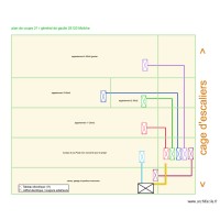 plan de coupe