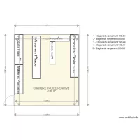 Chambre froide positive
