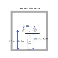 Sink piping location