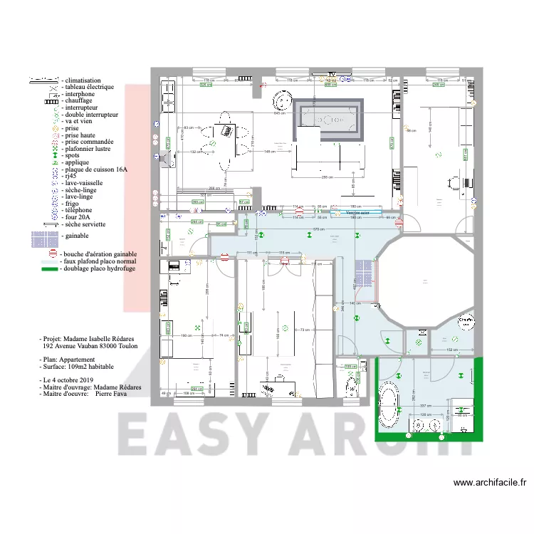 Projet Radars. Plan de Projet Radars. Plan de