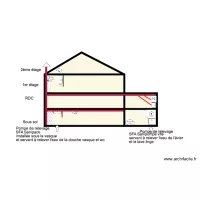 schema villa jamot 1