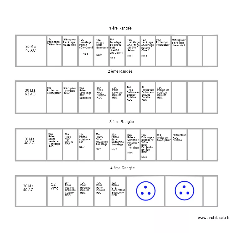 TABLEAU ELECTRIQUE. Plan de 