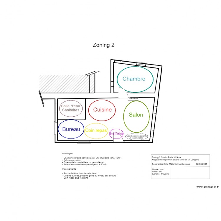 zoning 2 III. Plan de 0 pièce et 0 m2