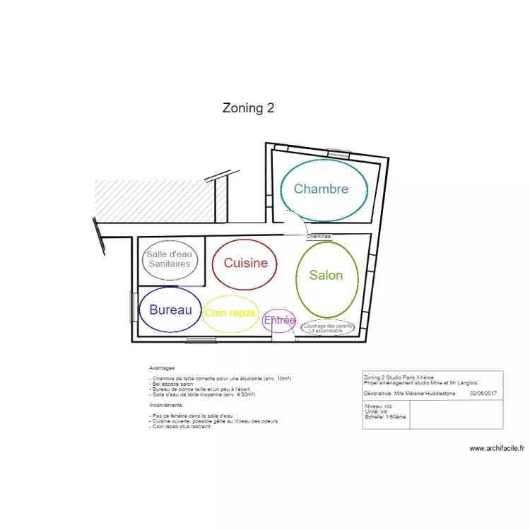 zoning 2 III. Plan de 