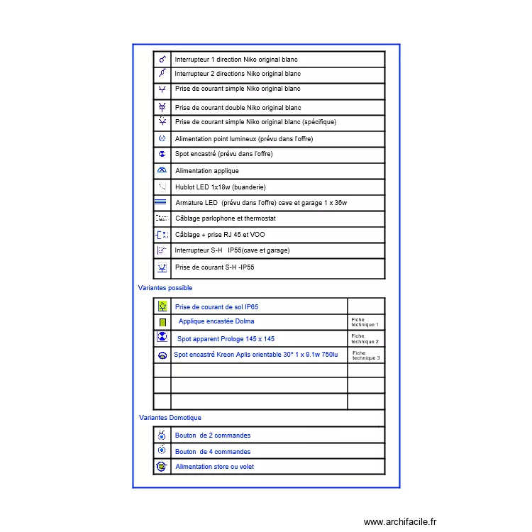 Légendes C32. Plan de Légendes C32. Plan de
