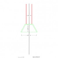 ASF - écoduc