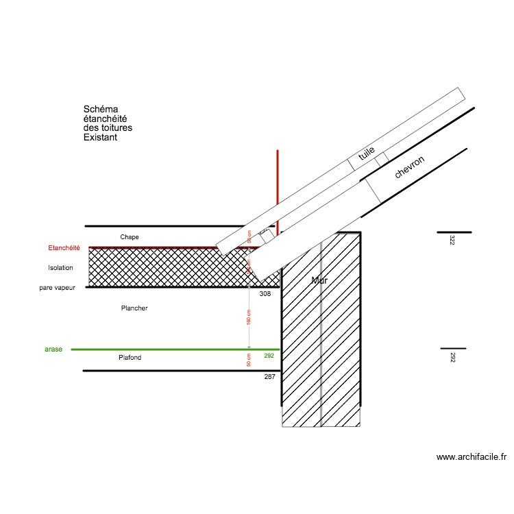 Sh&eacute;ma &eacute;tanch&eacute;it&eacute; des toitures existant. Plan de 0 pièce et 0 m2