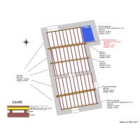 Implantation Plancher
