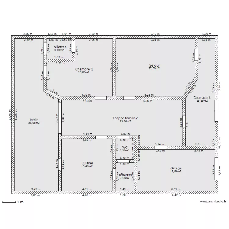 planalyRDC. Plan de 