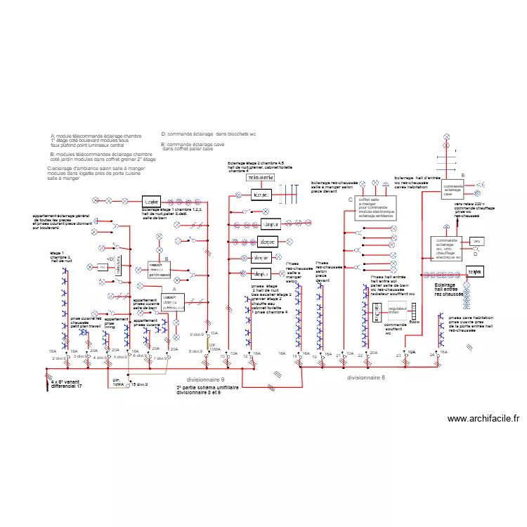 schema unifilaire divisionnaire 8-9-10. Plan de 