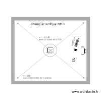 champ acoustique diffus