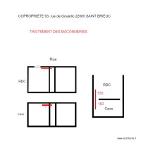 GOUEDIC