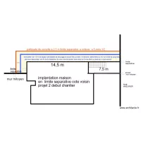 implantation projet 2 debut chantier