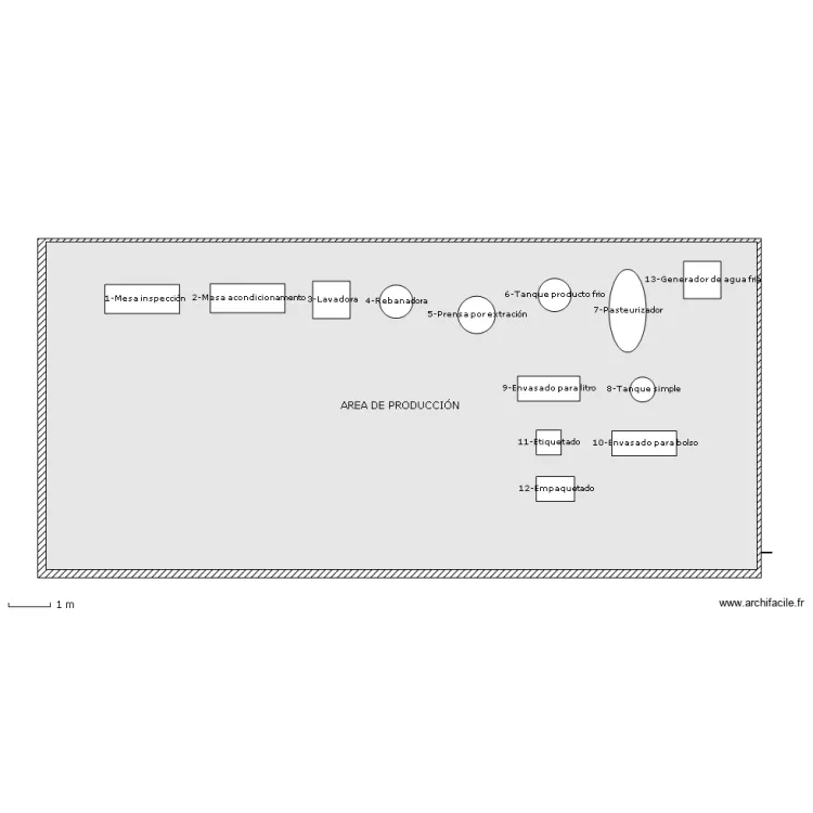LastUndo. Plan de LastUndo. Plan de