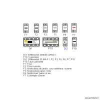 Implantation coffret C