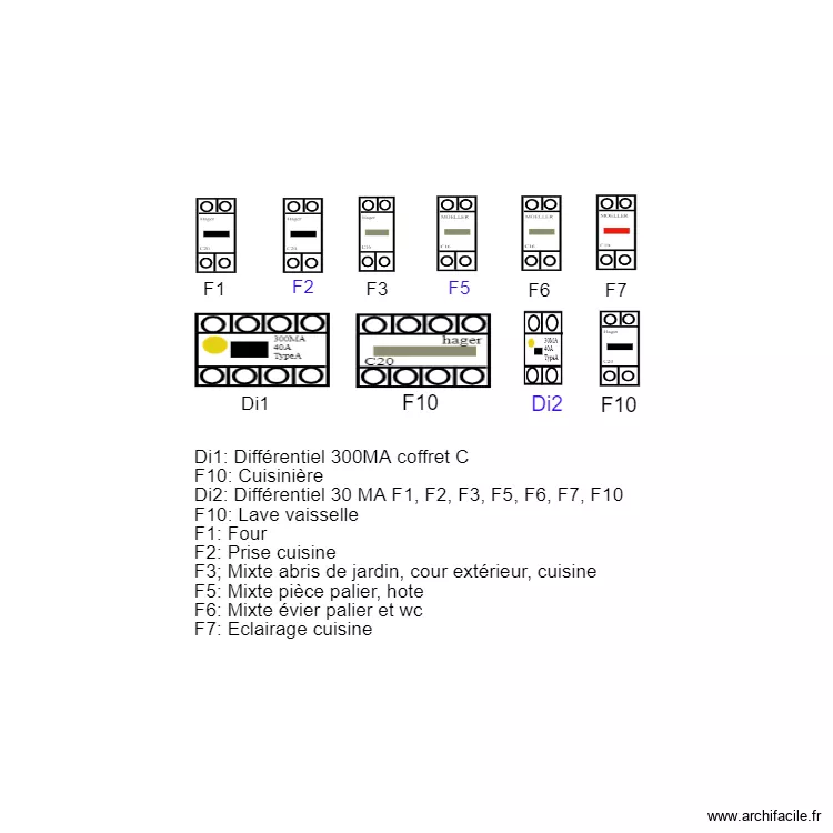 Implantation coffret C. Plan de Implantation coffret C. Plan de