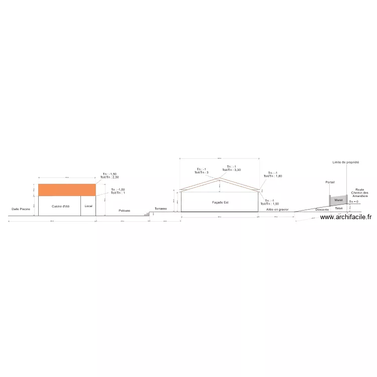 Plan de Coupe Maman. Plan de 