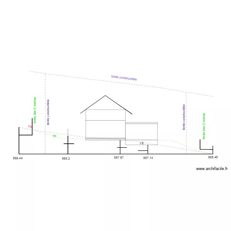 mauvais coupe sur terrain. Plan de 