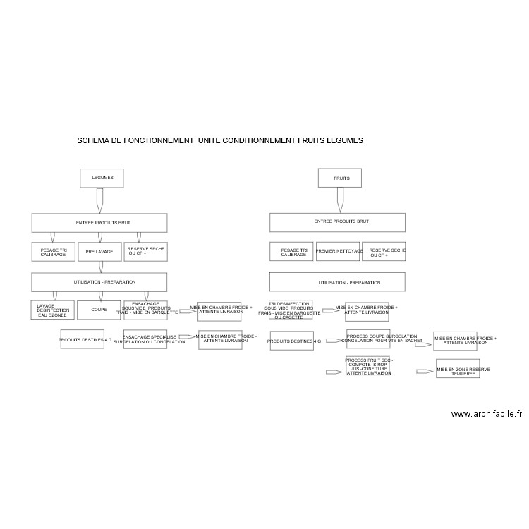 PLAN FONCTIONNEMENT UCFL BOURAIL. Plan de 0 pièce et 0 m2