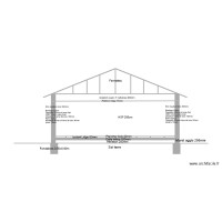 coupe maison