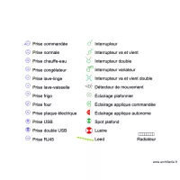 LEXIQUE &Eacute;LECTRICIT&Eacute;