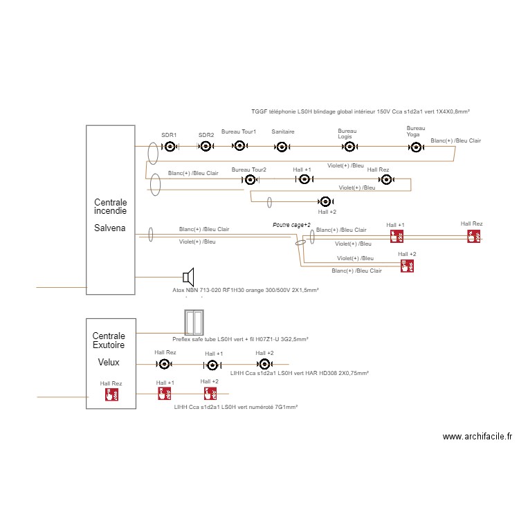 CentraleIncendie. Plan de 0 pièce et 0 m2