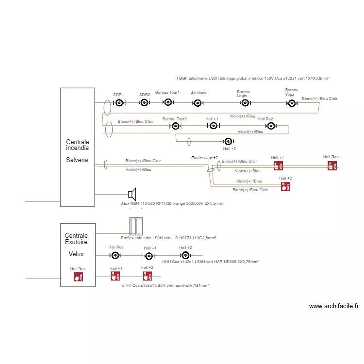 CentraleIncendie. Plan de CentraleIncendie. Plan de