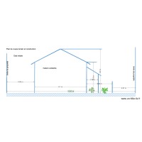 projet initiale