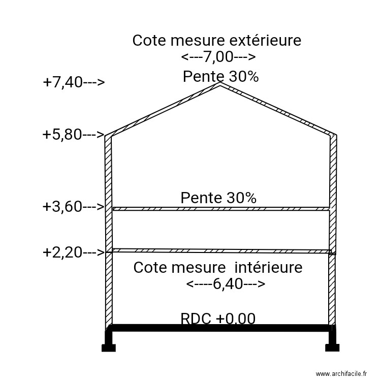 Plan coupe 2. Plan de 0 pièce et 0 m2