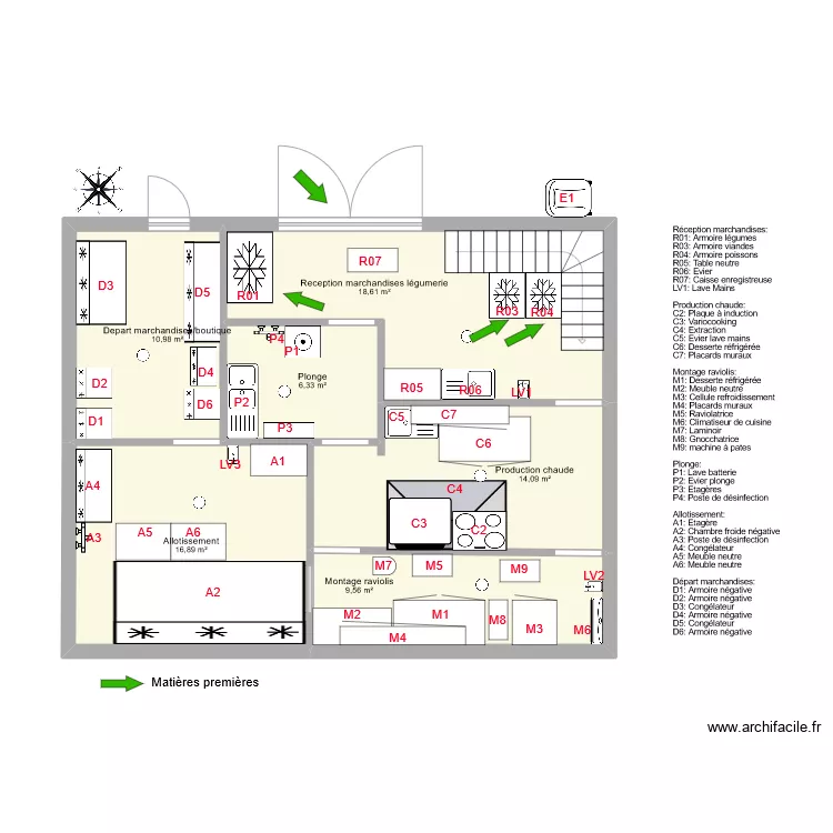 RDC FLUX MATIERES PREMIERES. Plan de 