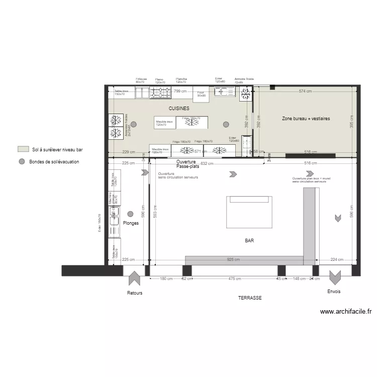 PROJET2 BP SG. Plan de 