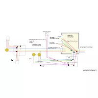 boite d&eacute;rivation  &eacute;clairage direct 1 point ext