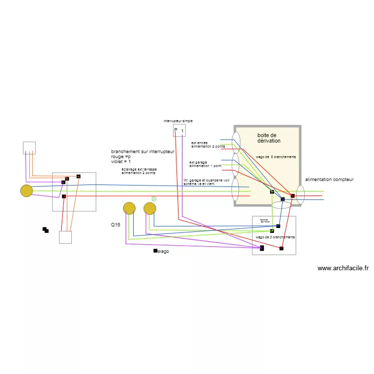 boite d&eacute;rivation  &eacute;clairage direct 1 point ext. Plan de 
