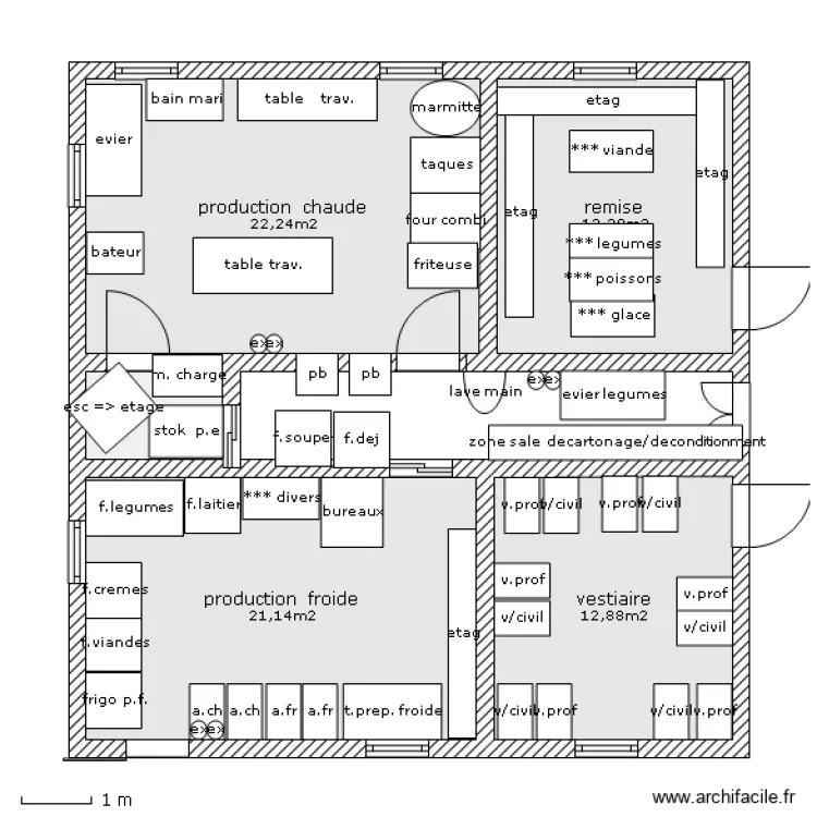 cuisine degrance. Plan de 