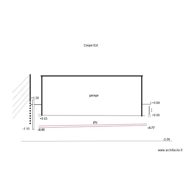 Coupes. Plan de 0 pièce et 0 m2