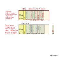 Tableau électrique DisJ 5